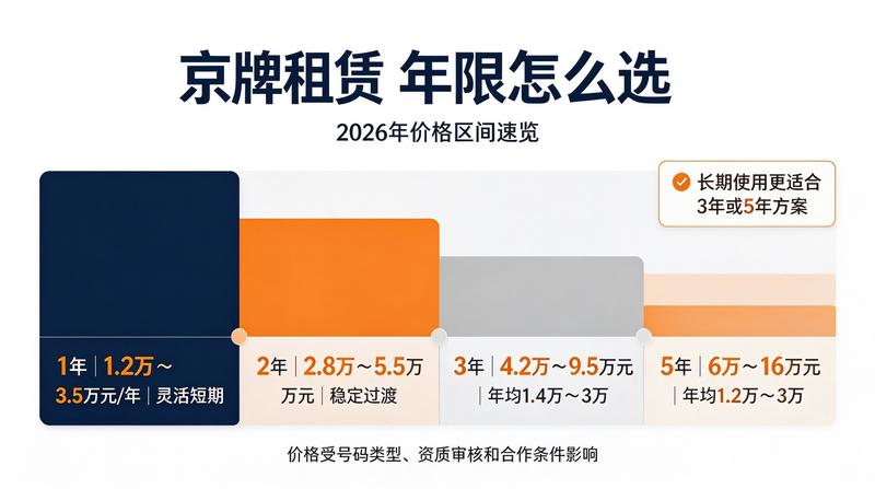 闲置京牌交易风险